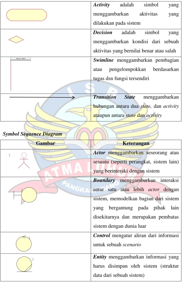 Gambar  Keterangan 
