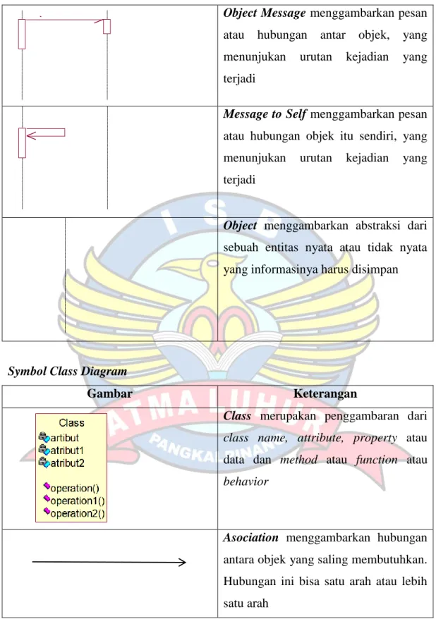 Gambar  Keterangan 
