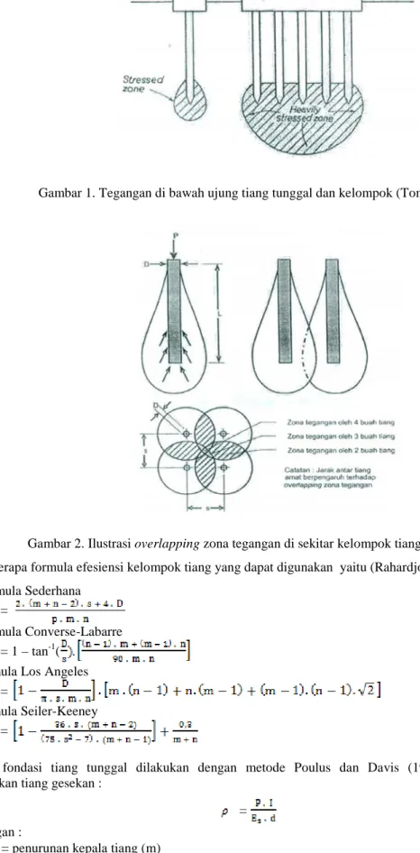 Gambar 2. Ilustrasi overlapping zona tegangan di sekitar kelompok tiang (Bowles, 1997)  Ada beberapa formula efesiensi kelompok tiang yang dapat digunakan  yaitu (Rahardjo, 2017) :  1