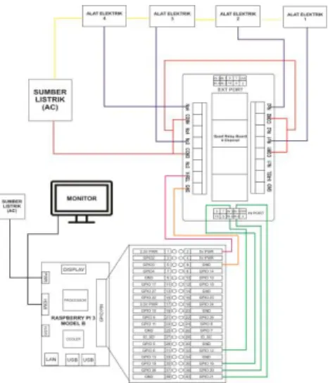 Gambar 4.7 Wiring Schematic  Diagram 