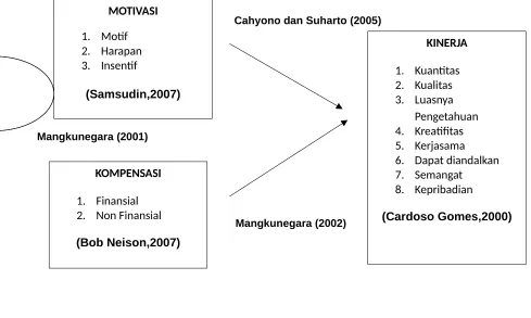 Gambar 2.2Paradigma Penelitian
