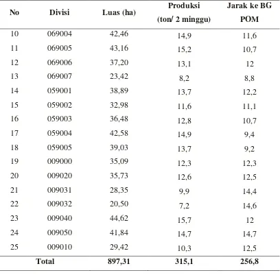 Tabel 1.2 Perkiraan  luas dan produksi divisi kebun (lanjutan) 