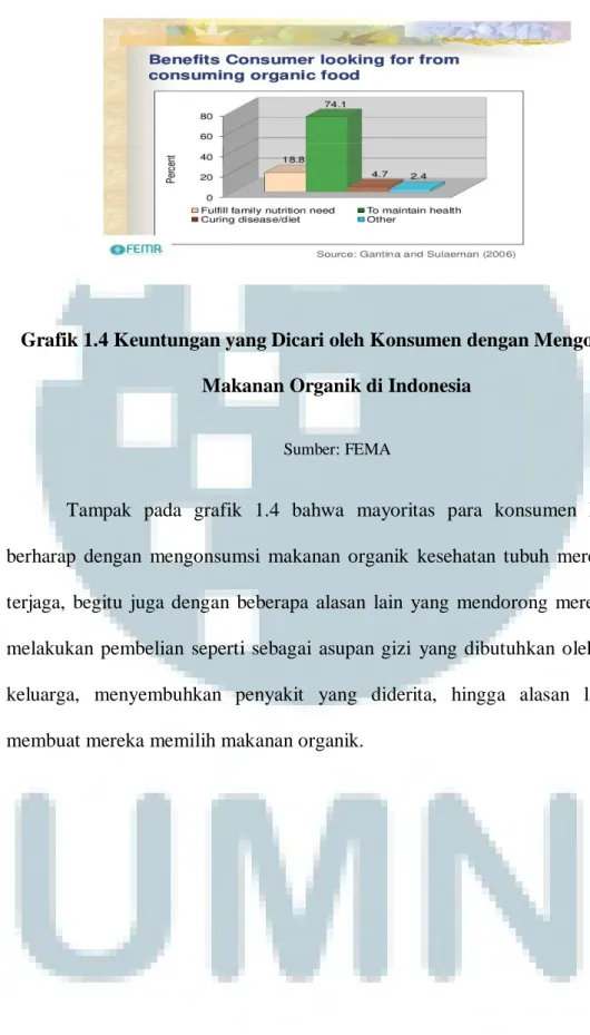 Grafik 1.4 Keuntungan yang Dicari oleh Konsumen dengan Mengonsumsi  Makanan Organik di Indonesia 
