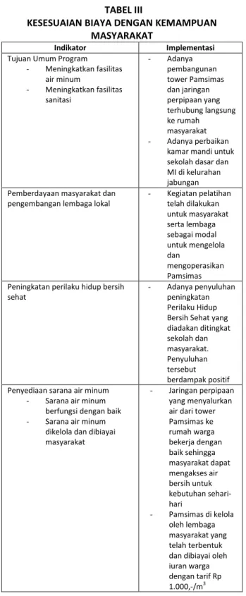 TABEL III 