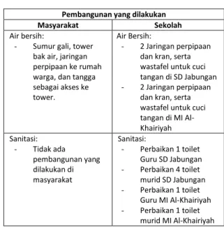TABEL II 