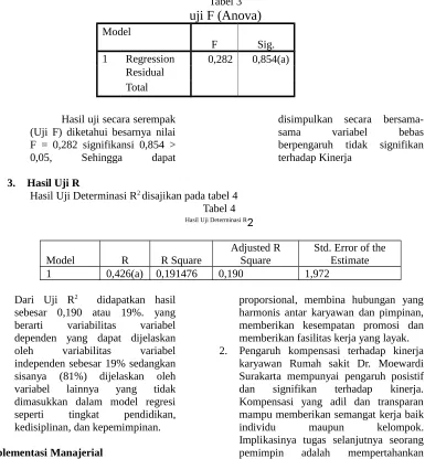 Tabel 3uji F (Anova)