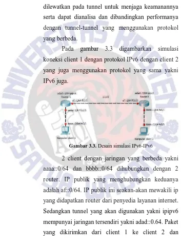 gambar 3.3 