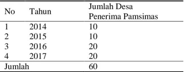Tabel  4  Perkembangan  jumlah  desa  penerima  Program Pamsimas III Kabupaten Bungo,  Provinsi Jambi 