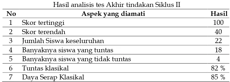 Tabel 6  Hasil analisis tes Akhir tindakan Siklus II  