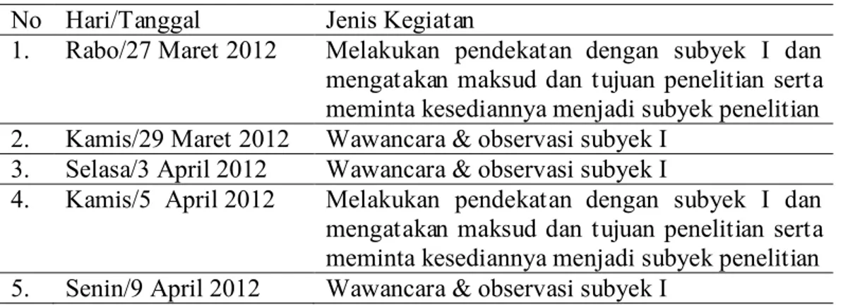 Tabel 4.1  Jadwal Kegiatan Wawancara dan Observasi 