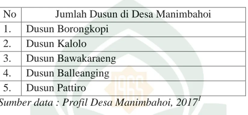 Tabel 4.2 Jumlah Dusun di Manimbahoi  No  Jumlah Dusun di Desa Manimbahoi  1.  Dusun Borongkopi 