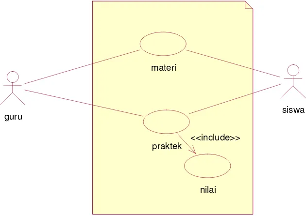 Gambar 4.1 Use Case Diagram Sistem yang Berjalan 