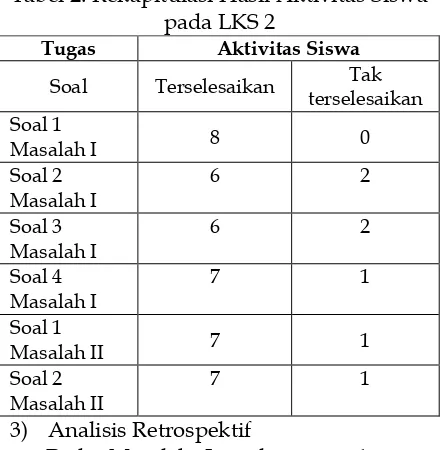 Tabel 2. Rekapitulasi Hasil Aktivitas Siswa 