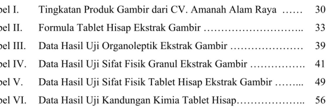 Tabel I.  Tingkatan Produk Gambir dari CV. Amanah Alam Raya  ……  30  Tabel II.  Formula Tablet Hisap Ekstrak Gambir ……………………….