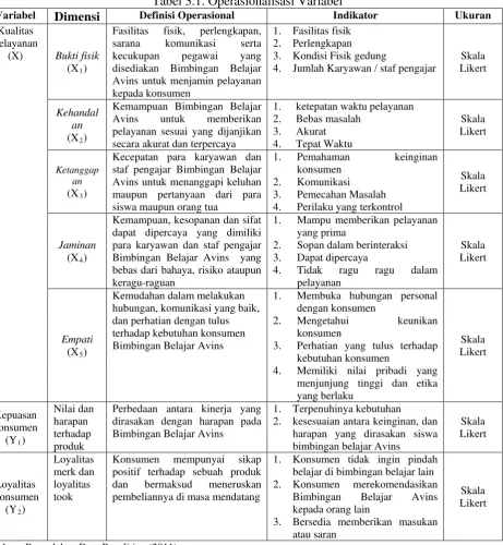 Tabel 3.1. Operasionalisasi Variabel 