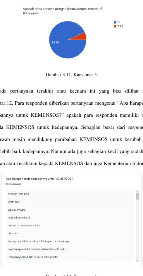 Gambar 3.12. Kuesioner 6 