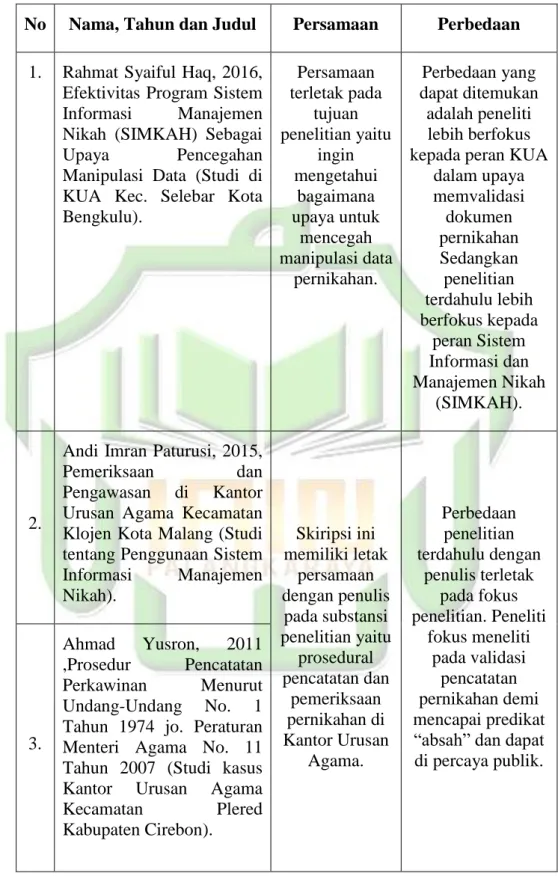 Tabel 2 . Perbedaan dan Persamaan Penulis