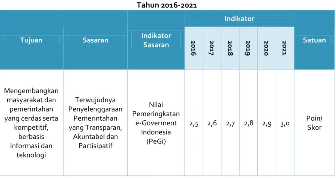 Tabel 2 II-1 