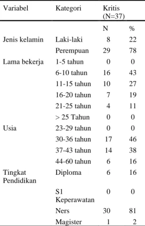 Tabel 2. Data demografi perawat di unit  medikal bedah 