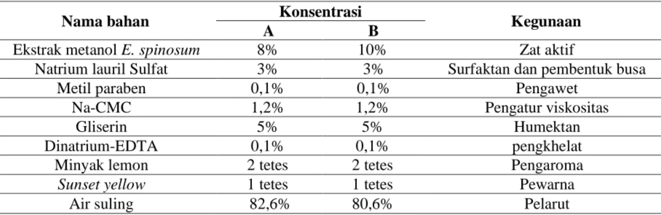Tabel 1. Formula sediaan hand wash 