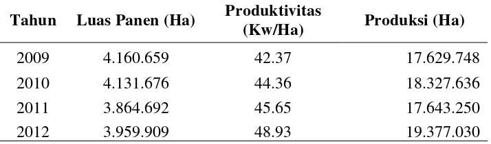 Tabel 4. Perkembangan Luas Panen, Produktivitas dan Produksi Jagung Indonesia tahun 2009-2012  