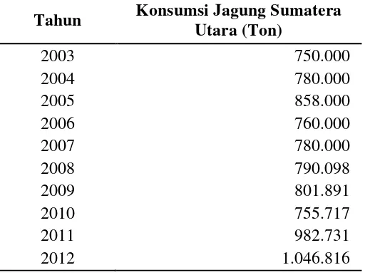 Tabel 6. Konsumsi Jagung di Sumatera Utara tahun 2003-2012  