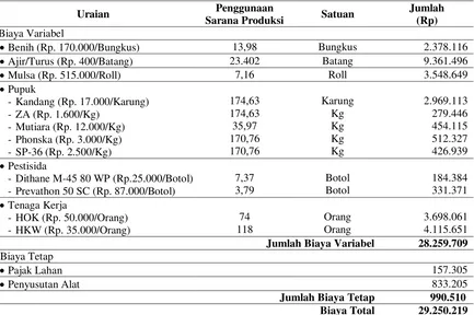 Tabel 3. Biaya Rata – Rata Usahatani Tomat per Hektare di Desa Cipulus 
