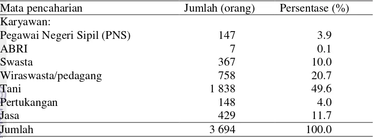 Tabel 4  Jumlah dan persentase penduduk berdasarkan jenis mata pencaharian di                  Desa Bojong Jengkol tahun 2014 