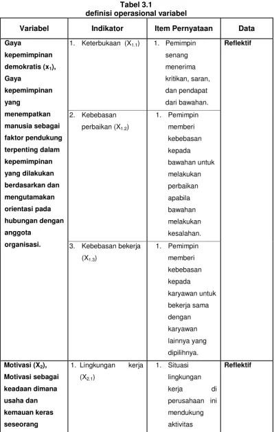 Tabel 3.1  