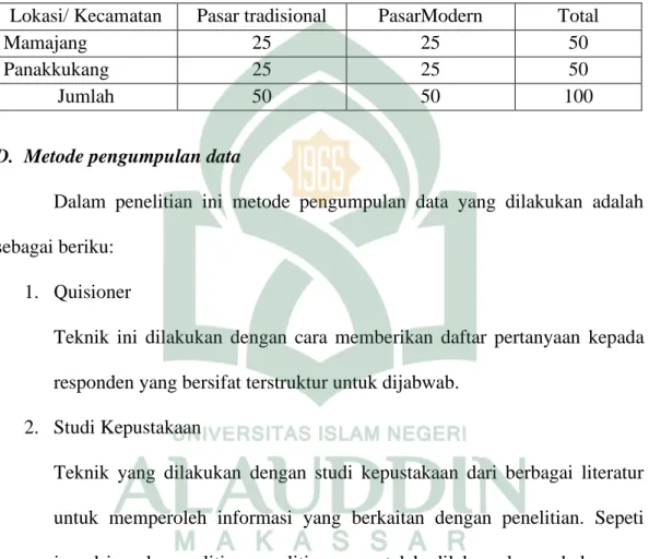 Tabel 3.1  Distribusi Sampel Berdasarkan Kecematan di Kota Makassar 