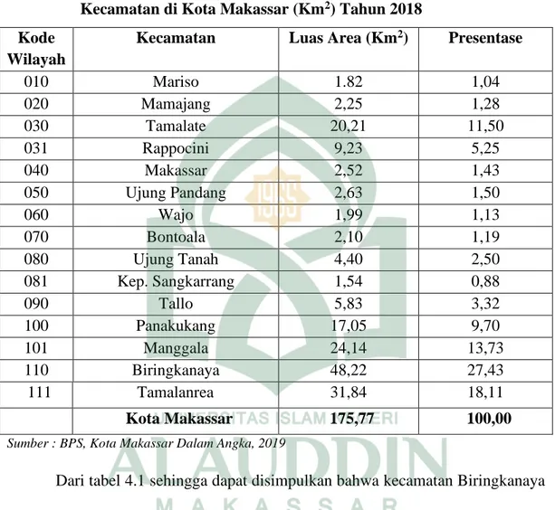 Tabel  4.1  Luas  Wilayah  dan  Presentase  Terhadap  Luas  Wilayah  Menurut  Kecamatan di Kota Makassar (Km 2 ) Tahun 2018 