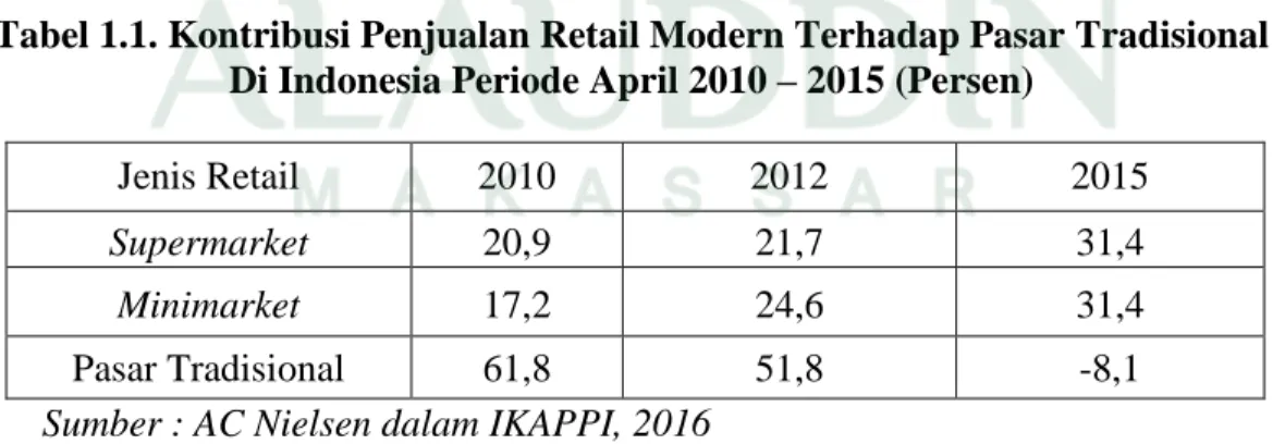 Tabel 1.1. Kontribusi Penjualan Retail Modern Terhadap Pasar Tradisional  Di Indonesia Periode April 2010 – 2015 (Persen) 