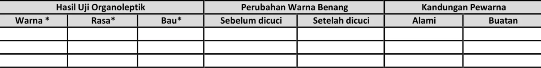 Tabel Hasil Pengamatan 