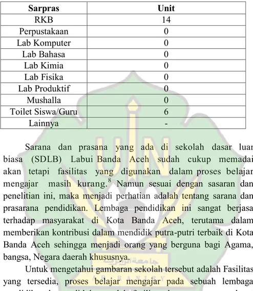 Tabel 4.3 Sarana dan Prasarana SDLB Negeri Banda Aceh 