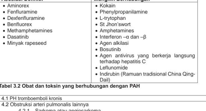 Tabel 3.2 Obat dan toksin yang berhubungan dengan PAH 