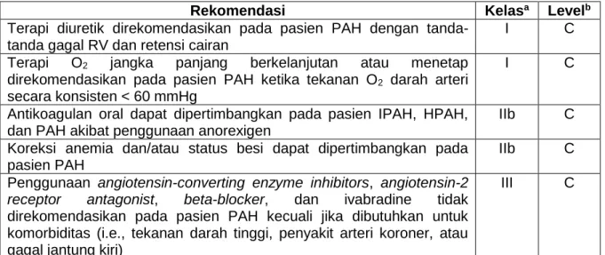 Tabel 5.4 Rekomendasi Terapi Suportif 