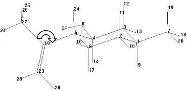 Figure 2 Rotation direction of angle torsion in finding of conformation which             the nearest to minimum global energy