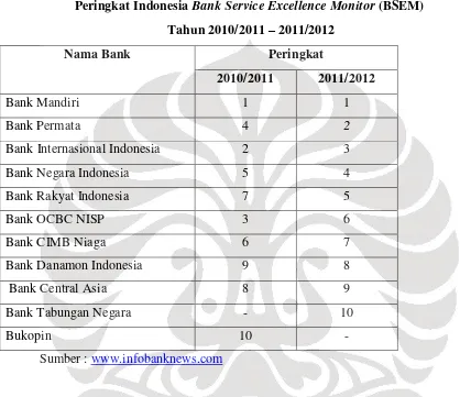 Tabel 1.1 