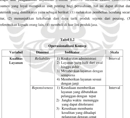 Tabel 1.2  