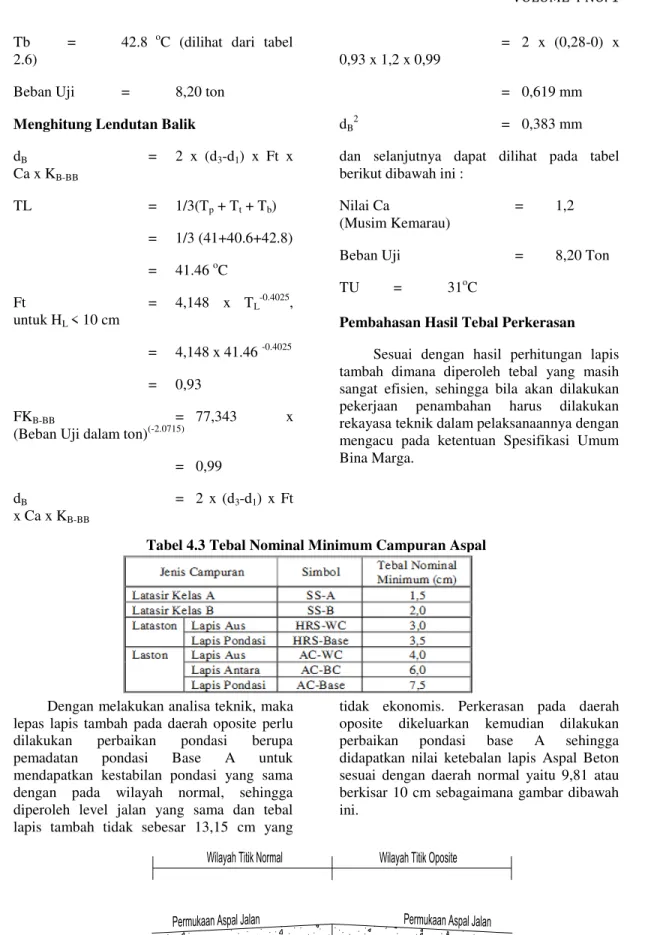 Tabel 4.3 Tebal Nominal Minimum Campuran Aspal 