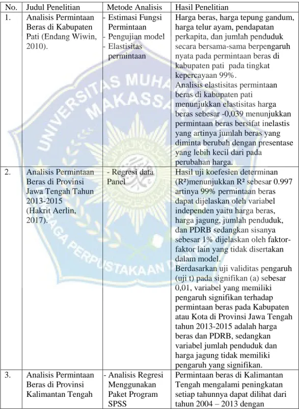 Tabel 3. Penelitian Terdahulu  
