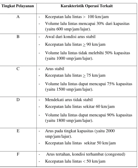 Tabel 2.2. Tabel Tingkat Pelayanan dan Karakteristik Terkait 
