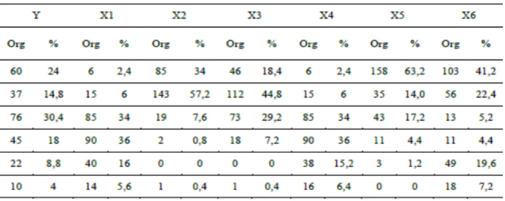 Tabel 2 Rekapitulasi data hasil ]questioner  