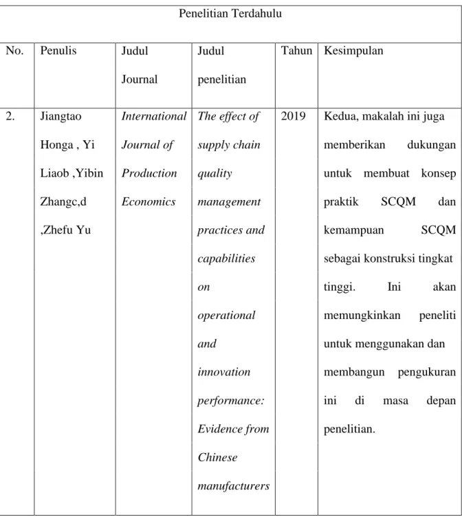 Table 2.: Kompilasi Penelitian Terdahulu  Penelitian Terdahulu 