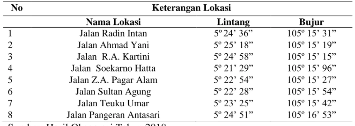 Tabel 3. Lokasi titik kemcetan lalu lintas di Kota Bandar Lampung  Tahun   2018. 