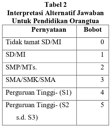 Tabel 2 Interpretasi Alternatif Jawaban 