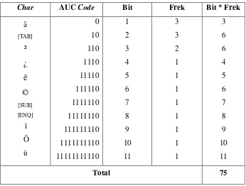 Tabel 3.2. Perhitungan AUC Code