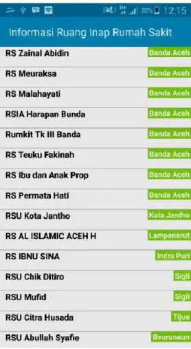 Gambar 6. Daftar Rumah Sakit yang telah dimuati 