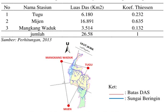 Tabel 1. Luas Pengaruh Stasiun Hujan DAS Sungai Beringin  No  Nama Stasiun  Luas Das (Km2)  Koef