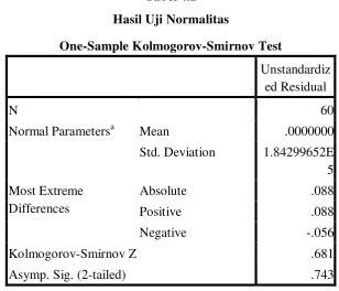 Gambar 4.1 Hasil Uji Normalitas 